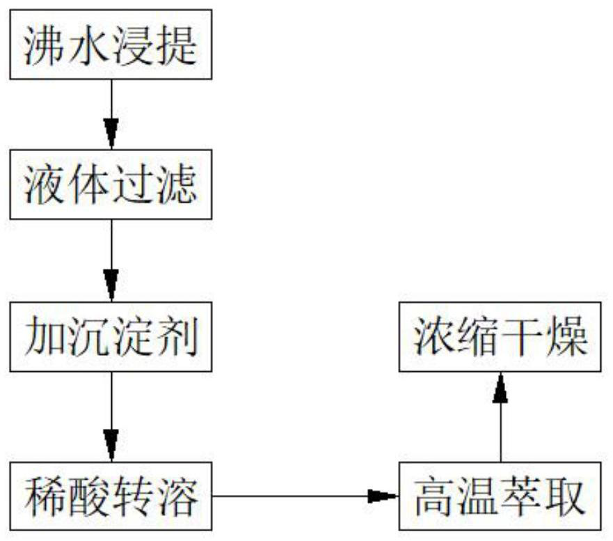 Development method of halitosis-removing chewing gum containing traditional Chinese medicine components