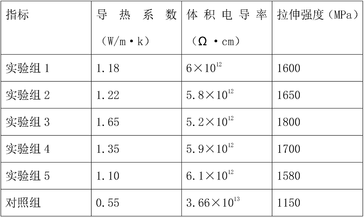 Electronic insulating encapsulating material and preparation method thereof