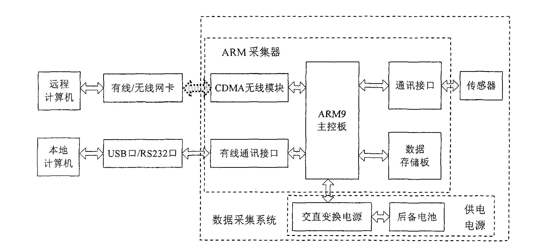 Embedded oilwell parameter real-time acquisition system