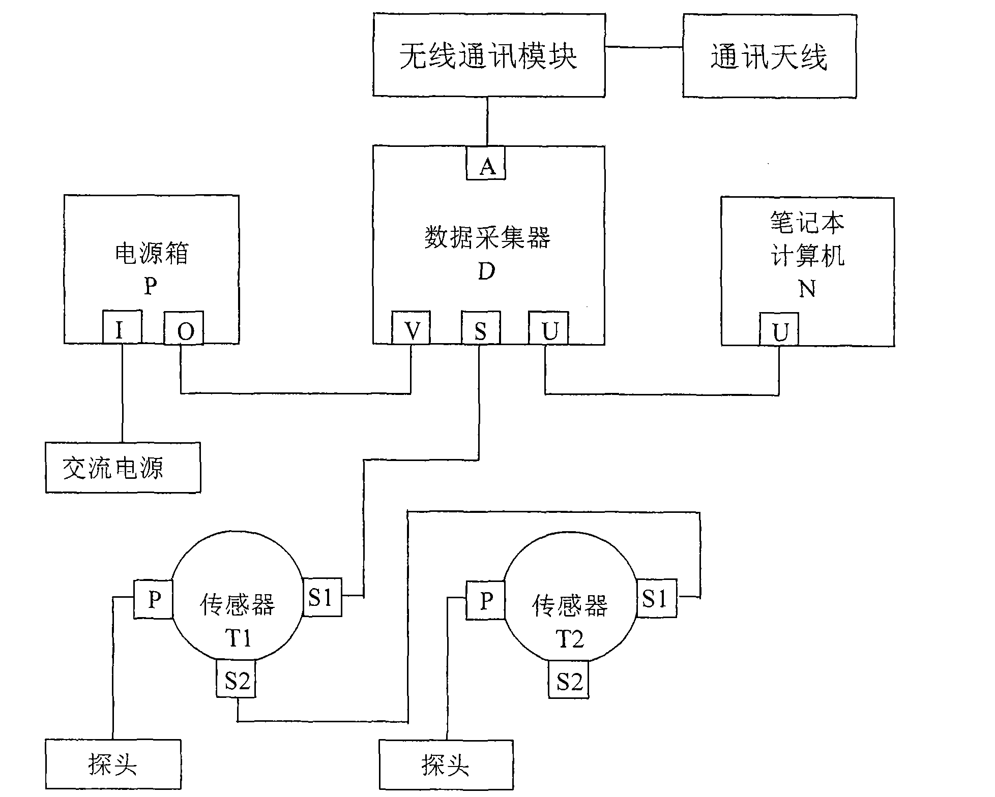 Embedded oilwell parameter real-time acquisition system