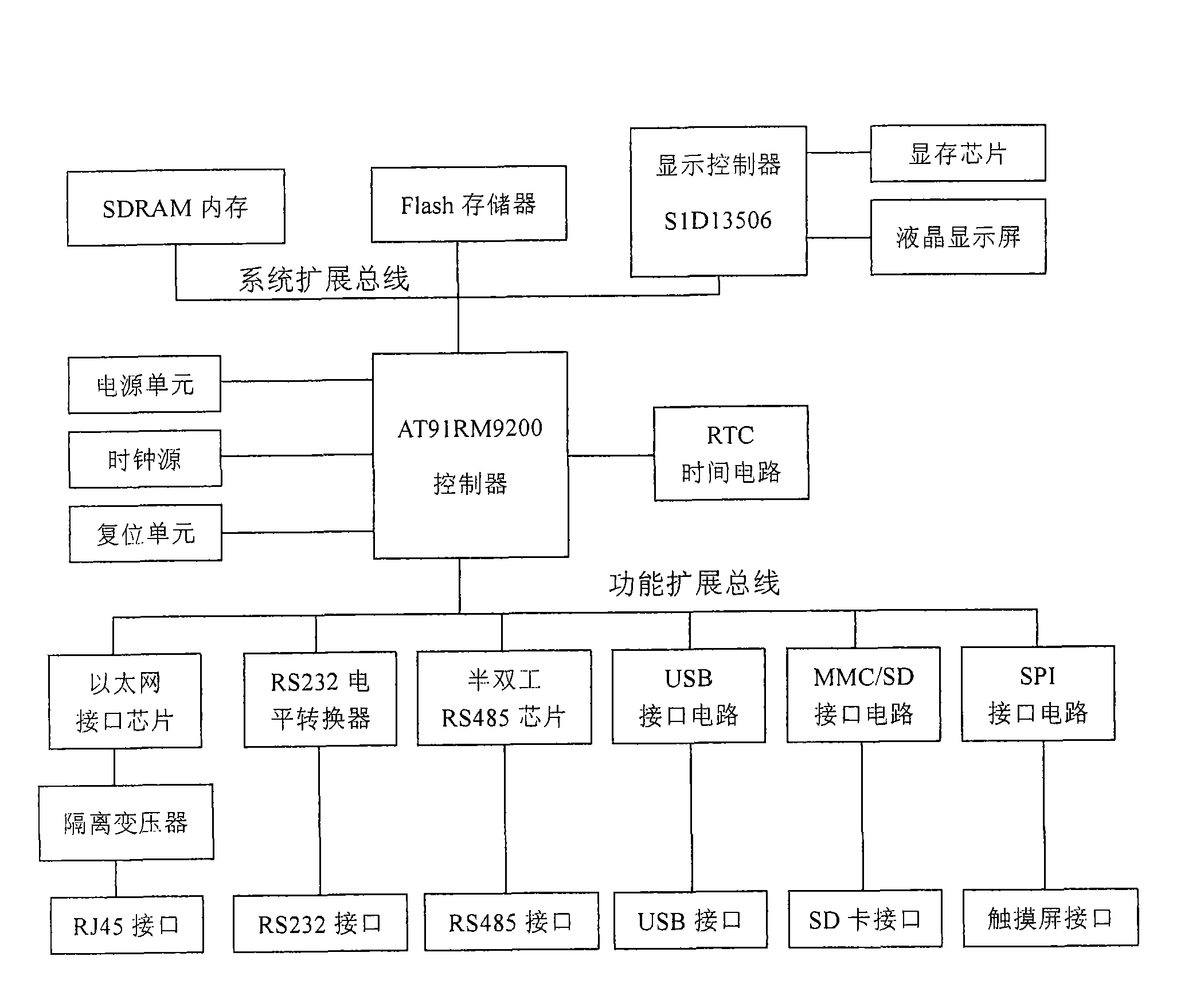 Embedded oilwell parameter real-time acquisition system