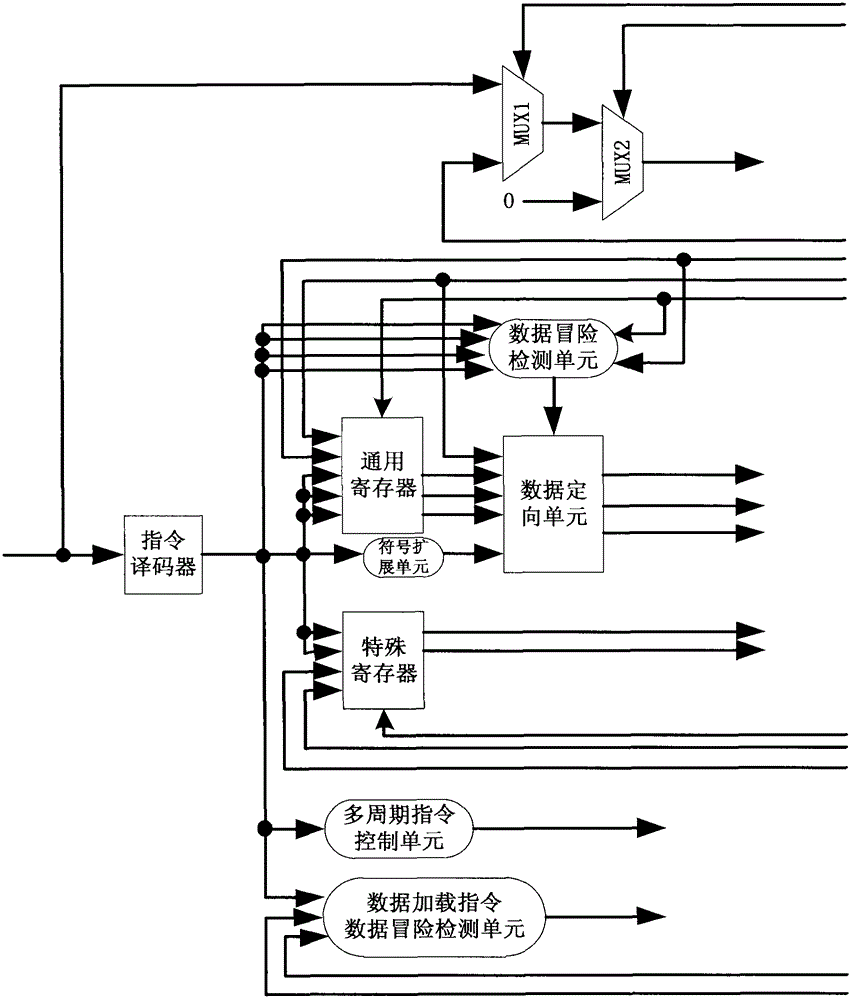 Special instruction set processor based on scalable processor architecture and its implementation method