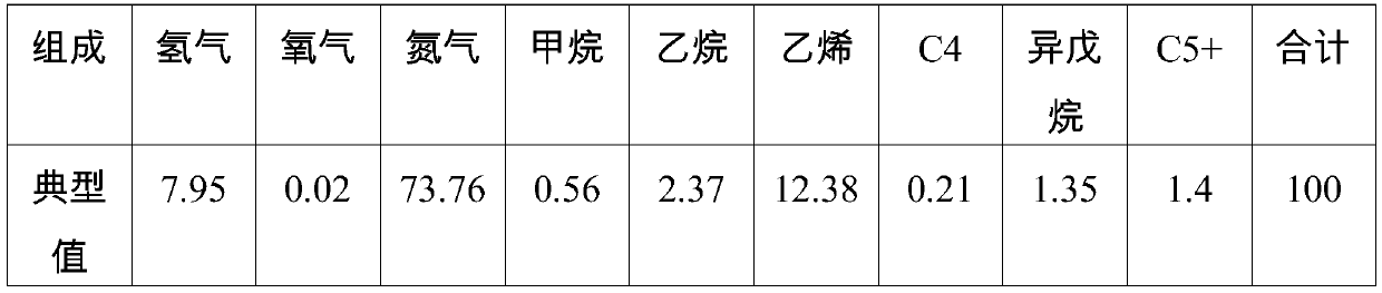 Cryogenic separation recycling system and method for exhausted polyolefin flare gas