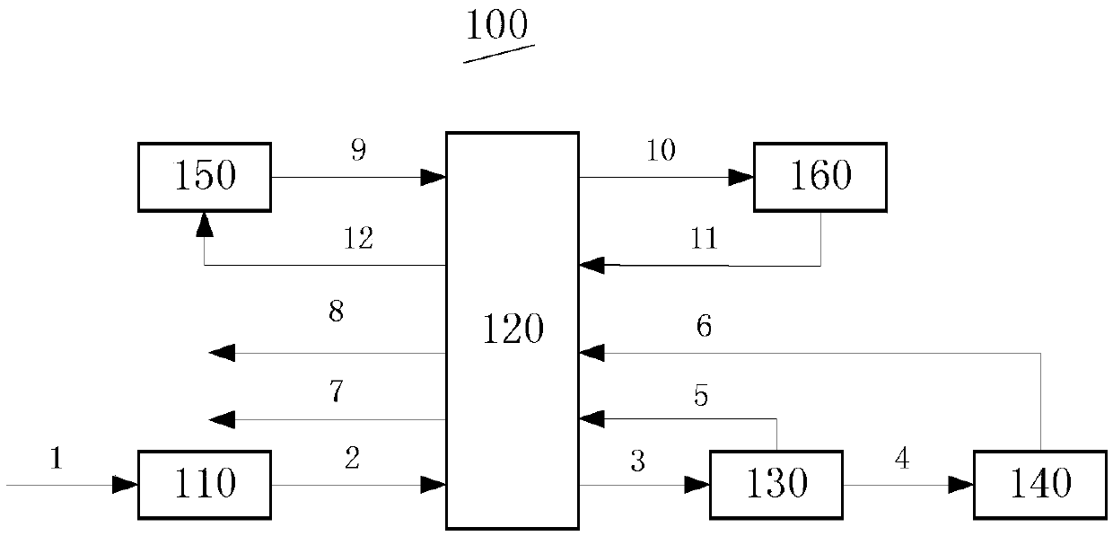 Cryogenic separation recycling system and method for exhausted polyolefin flare gas