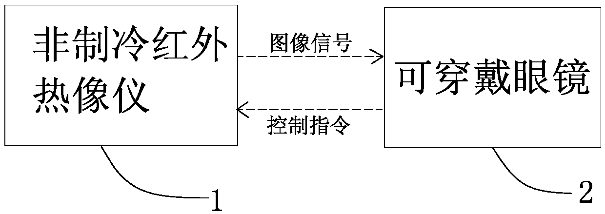 Portable uncooled thermal infrared imager system