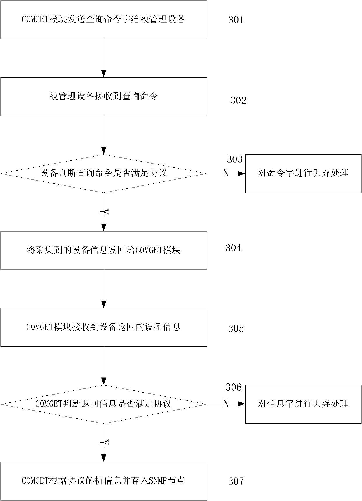 Home-gateway-based network management realization method