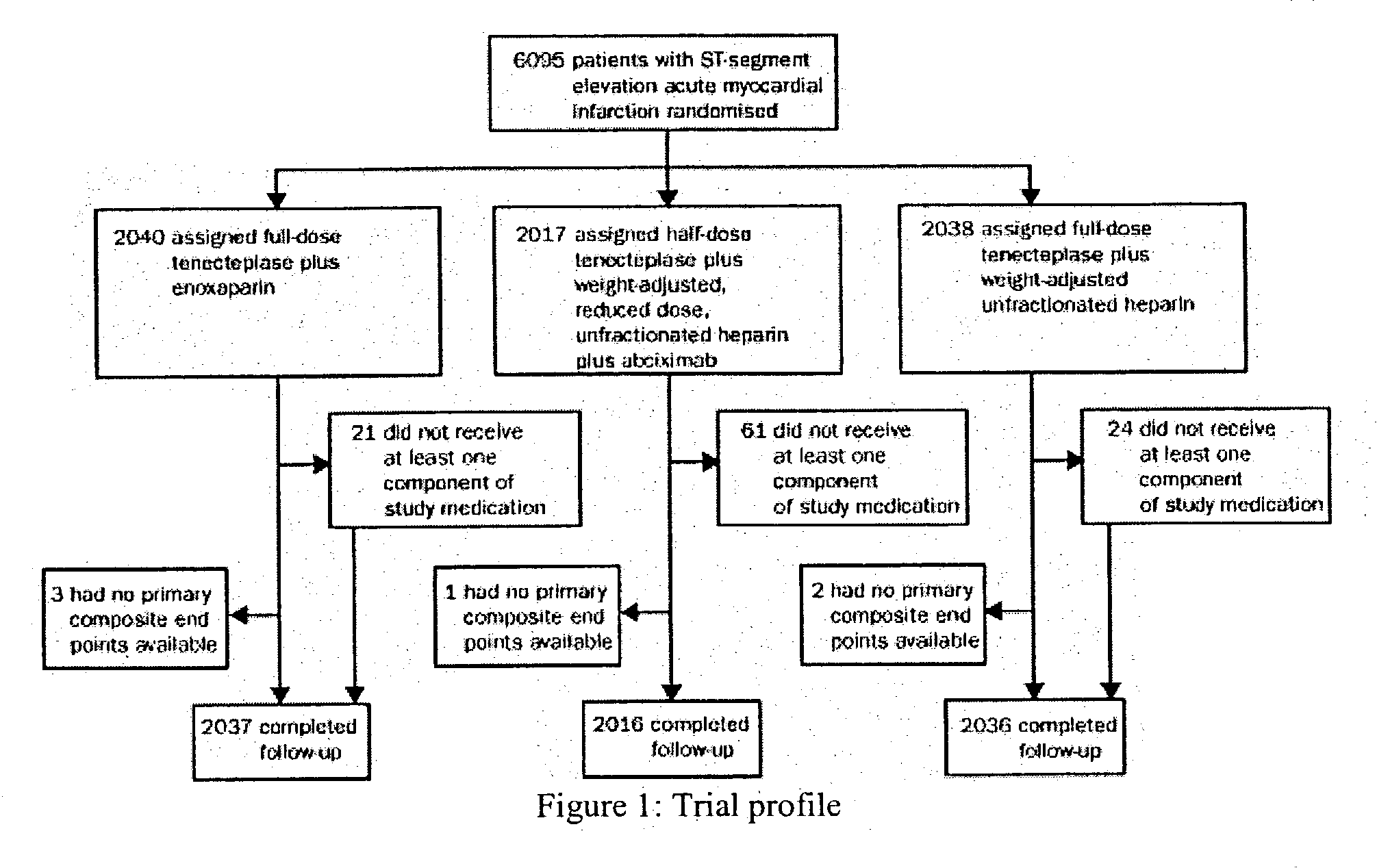 Combination treatment with t-PA variant and low molecular weight heparin