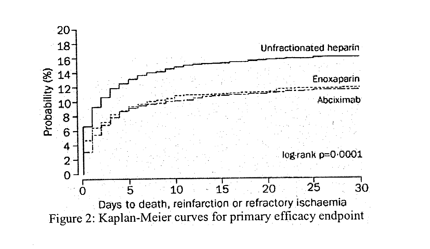 Combination treatment with t-PA variant and low molecular weight heparin