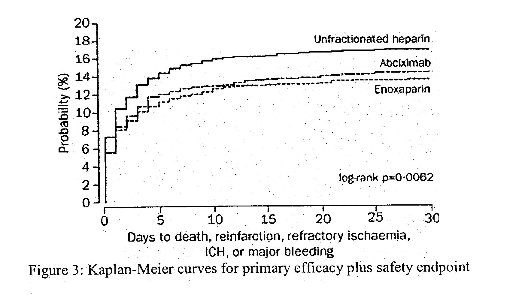 Combination treatment with t-PA variant and low molecular weight heparin