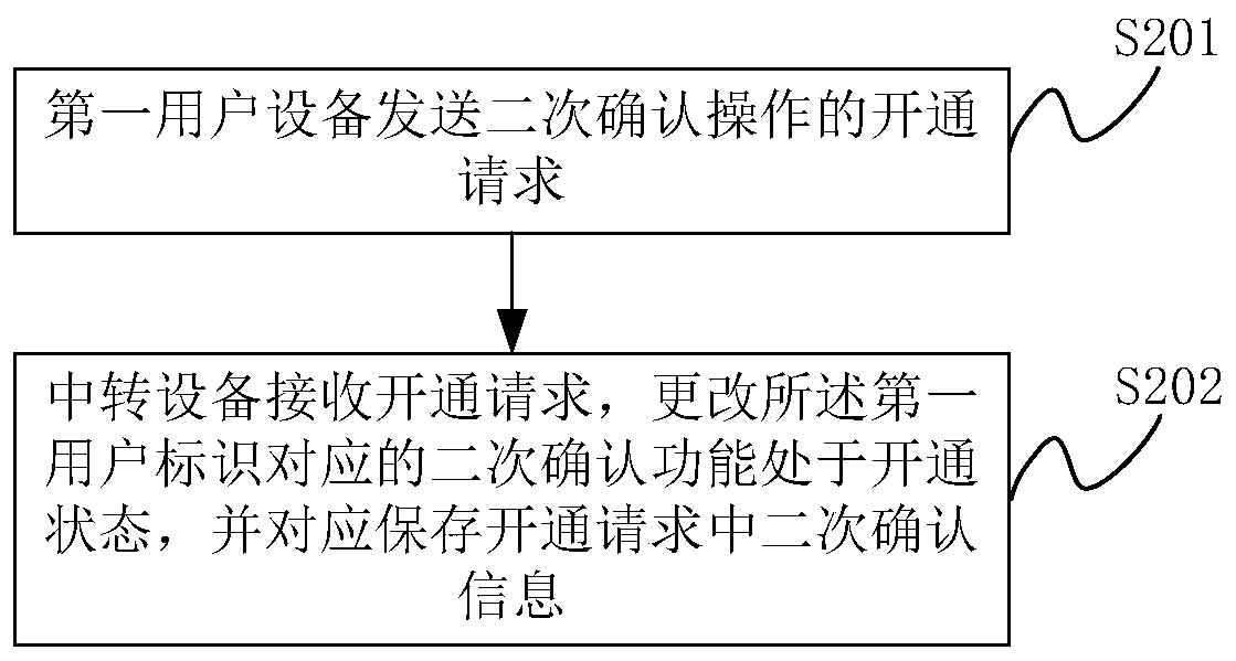 Transaction operation processing method, device and system