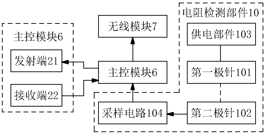 Grouting or piling completeness detection device