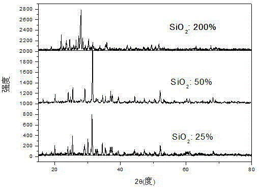 Eu3+/Eu2 doped aluminate multicolor fluorescent material and preparing method thereof