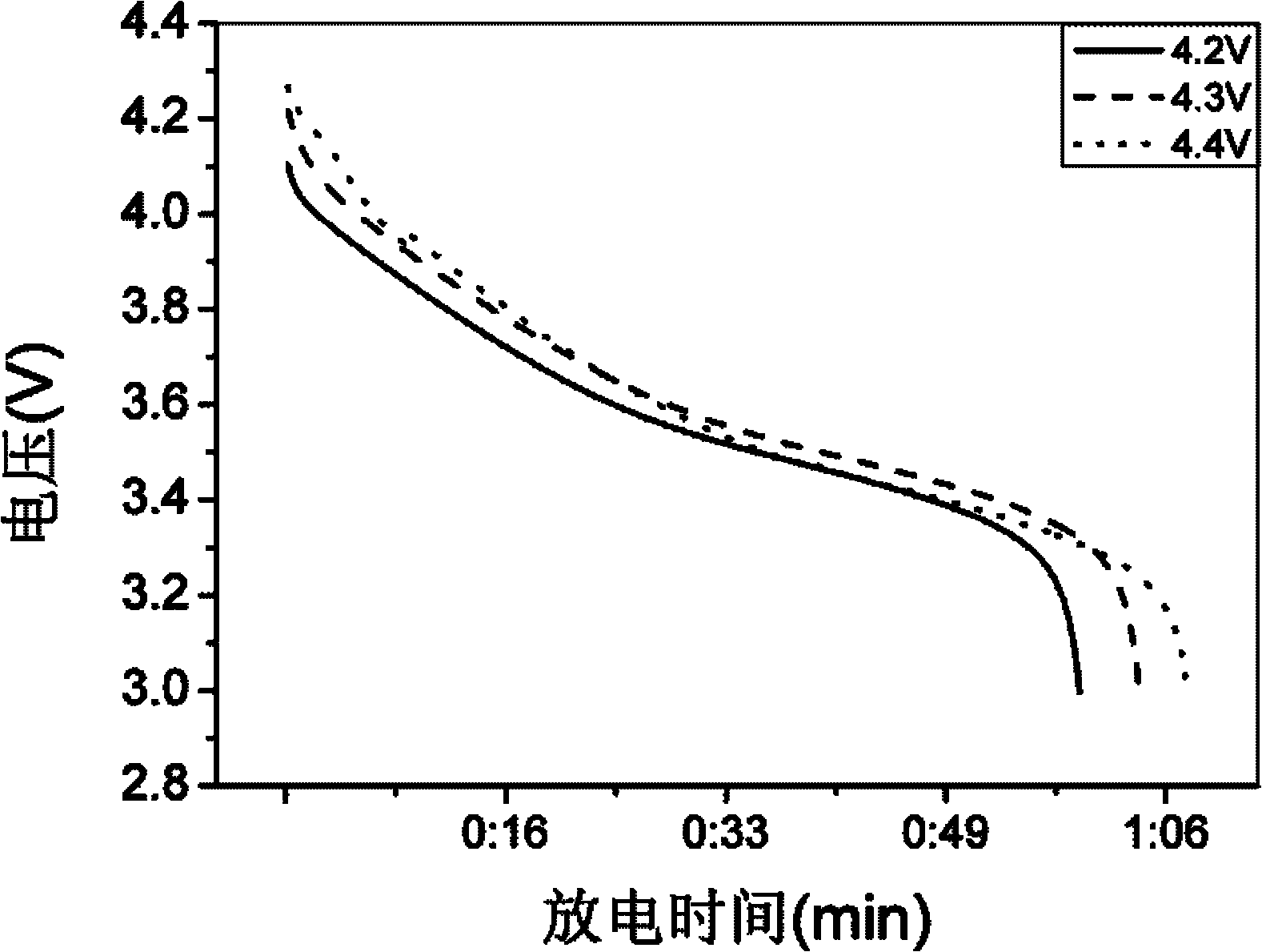 High energy density safe lithium-ion battery