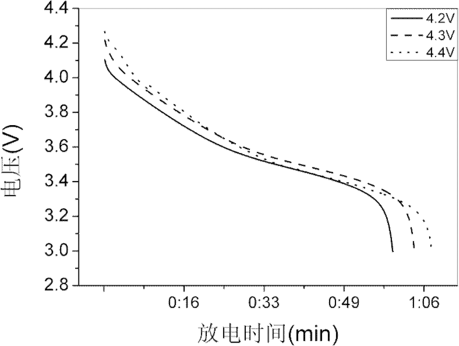 High energy density safe lithium-ion battery