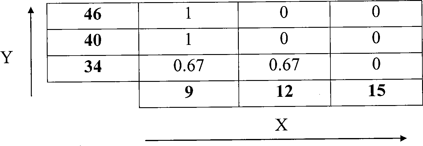 Thin layer transfer method wherein a co-implantation step is performed according to conditions avoiding blisters formation and limiting roughness