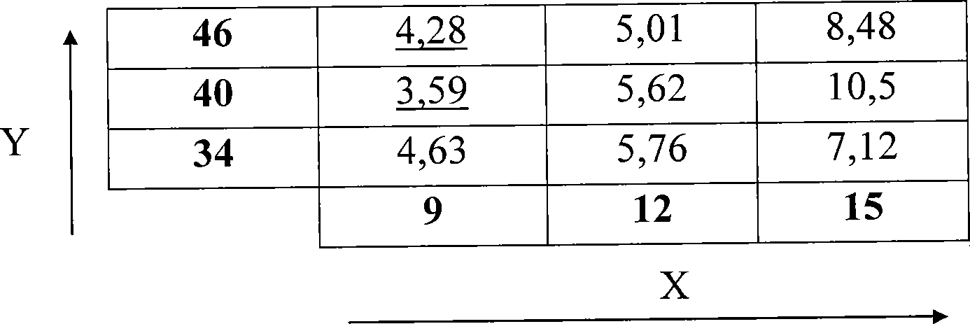 Thin layer transfer method wherein a co-implantation step is performed according to conditions avoiding blisters formation and limiting roughness