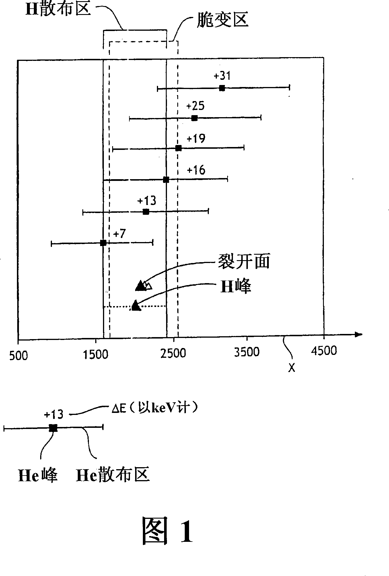 Thin layer transfer method wherein a co-implantation step is performed according to conditions avoiding blisters formation and limiting roughness