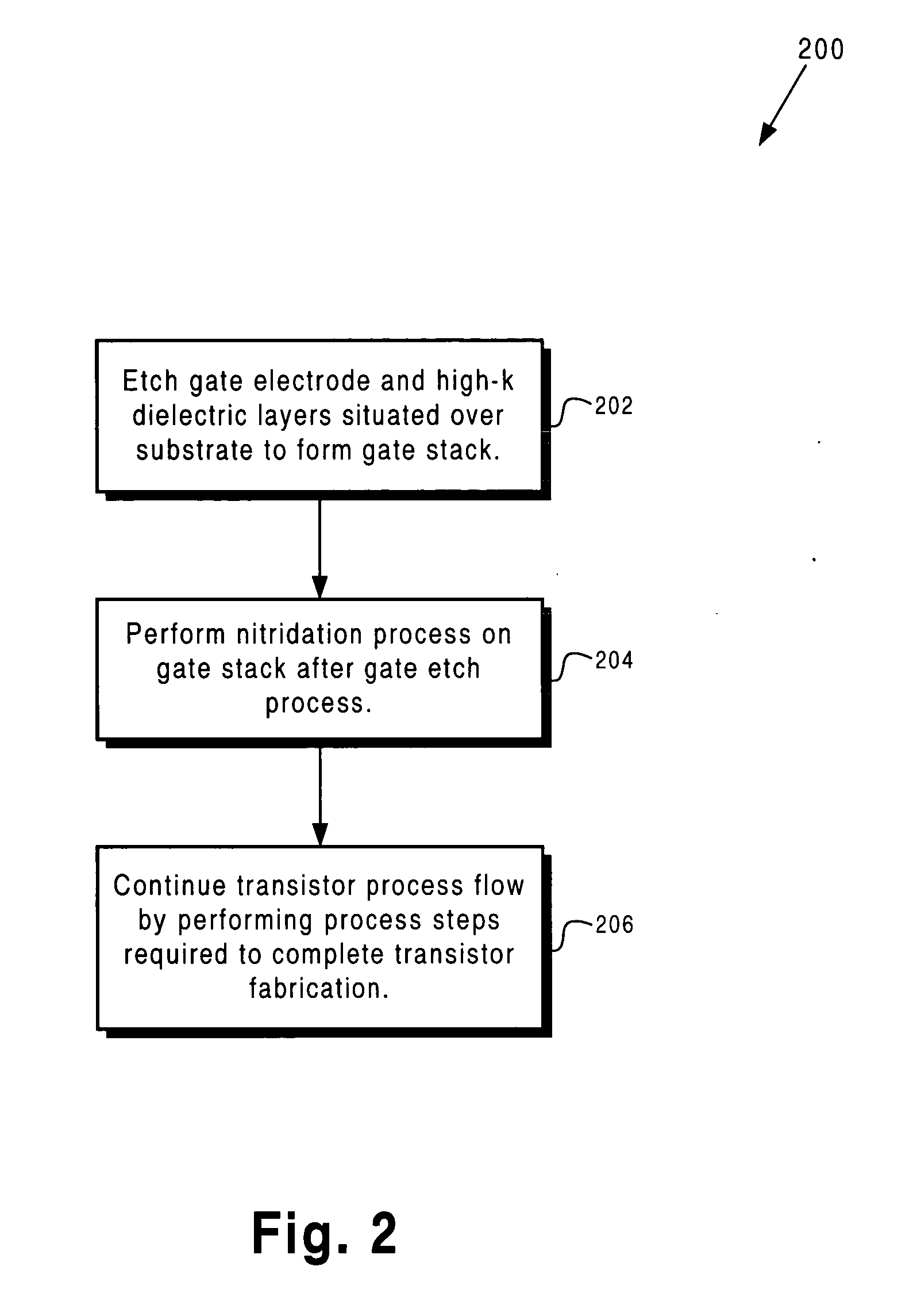 Method for integrating a high-k gate dielectric in a transistor fabrication process