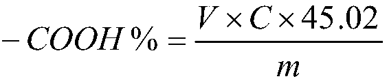 Carboxyl-terminated liquid fluororubber/solid fluororubber blending elastomer material and preparation method thereof