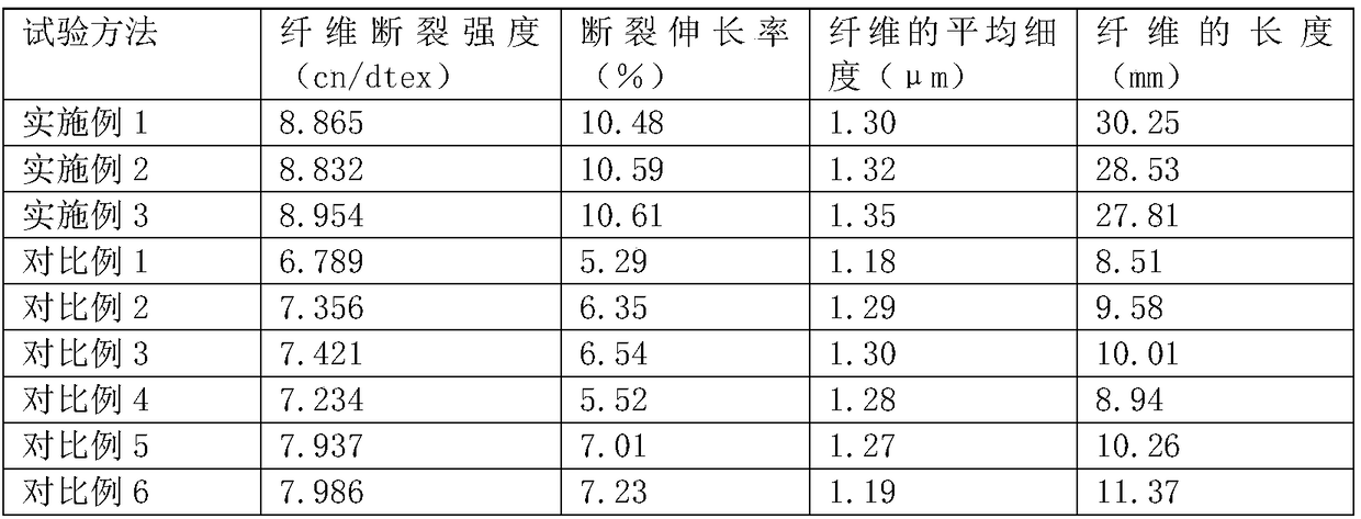 A kind of preparation method of garlic leaf fiber