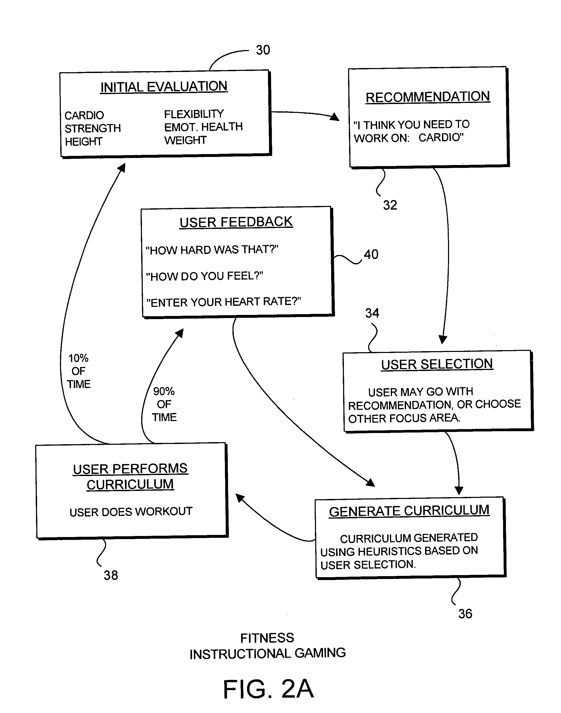 Instructional gaming methods and apparatus