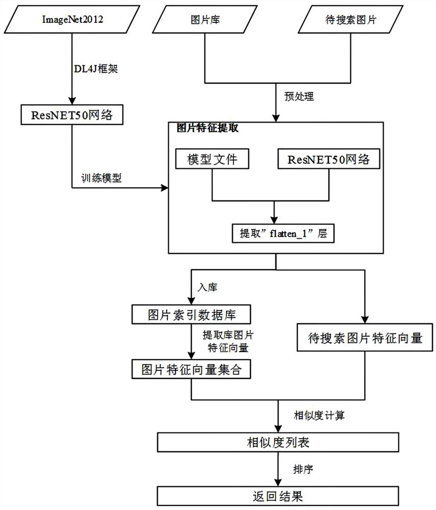 Deep learning-based image searching method and device