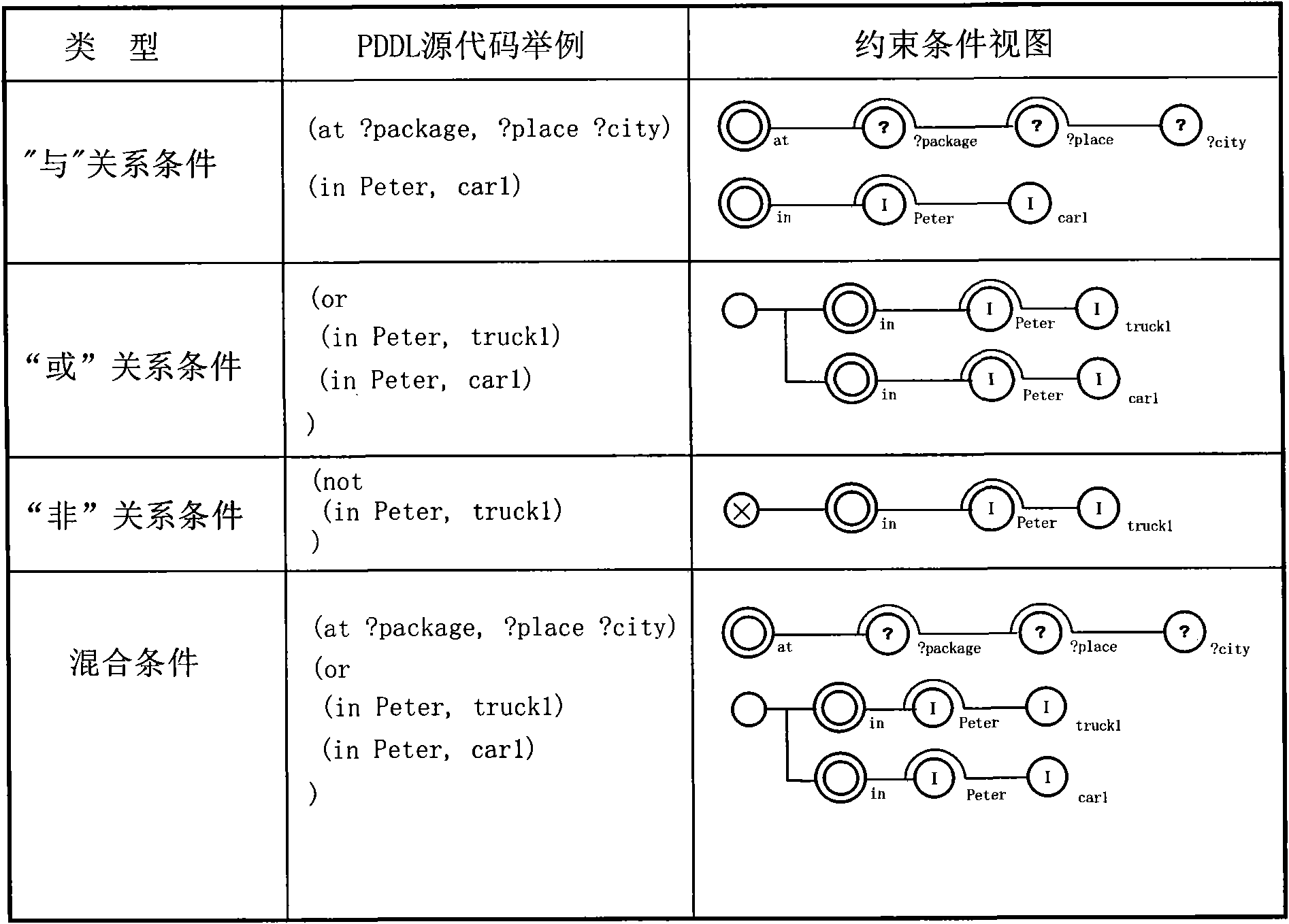 Visual method of operation action in intelligent planning system