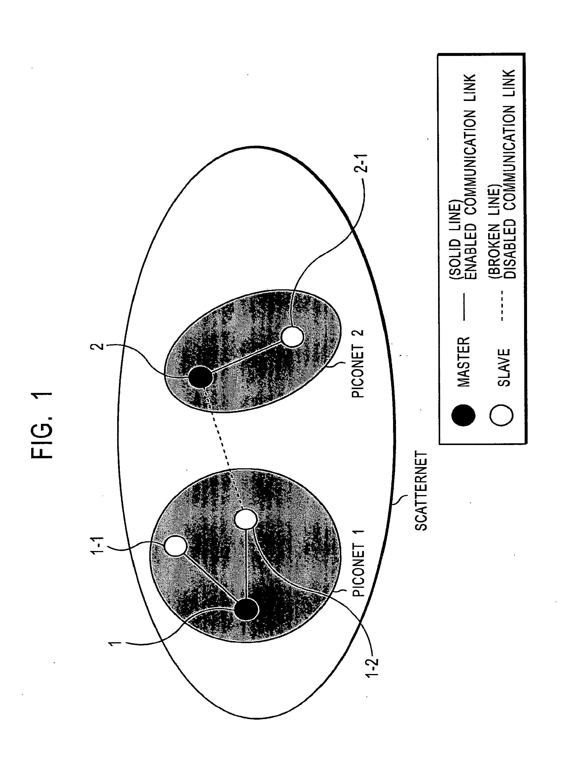 Communication system and communication method