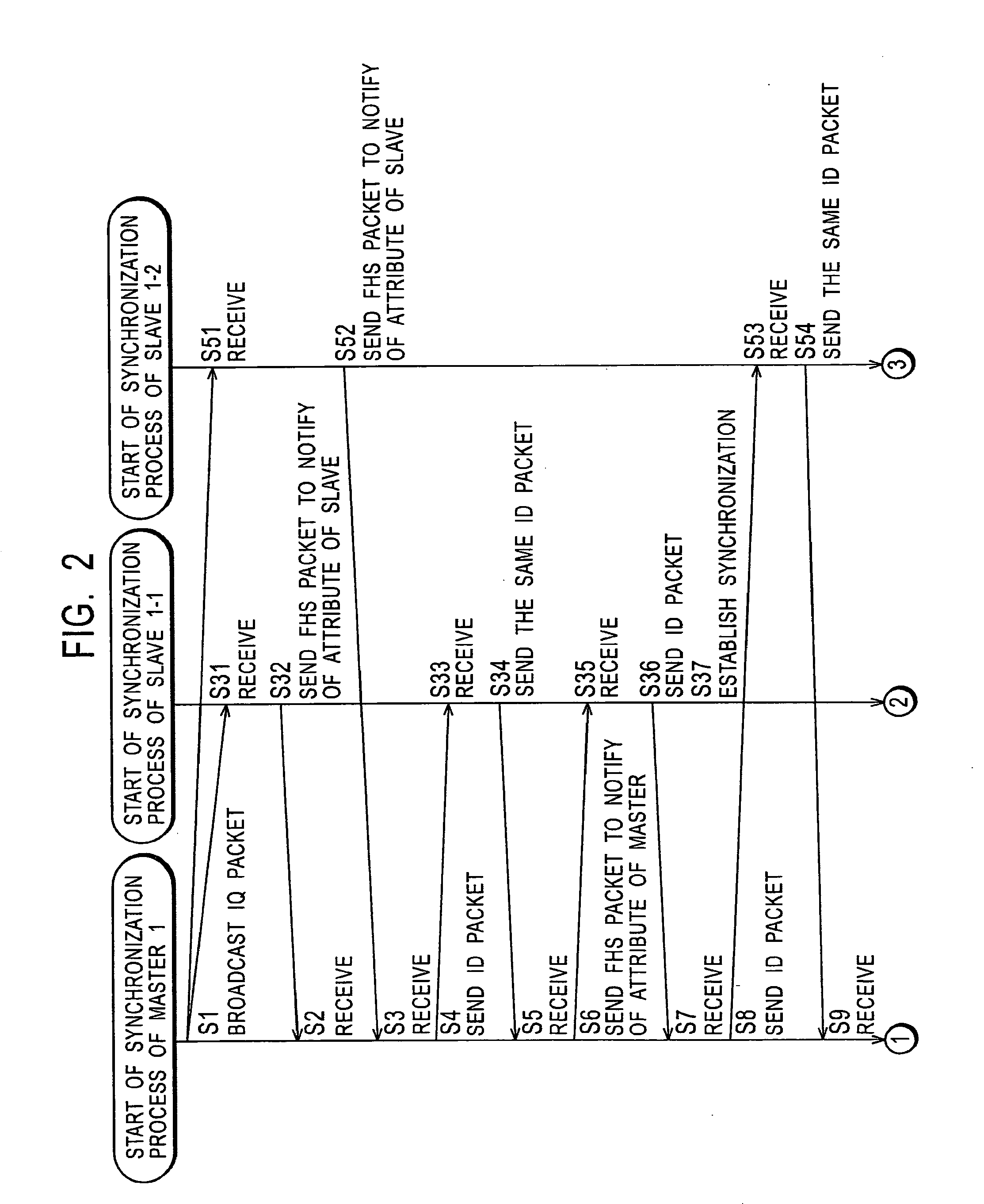 Communication system and communication method