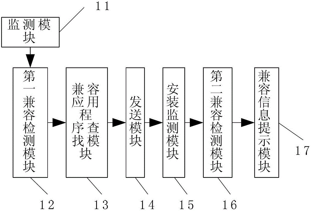 Application sending method and device