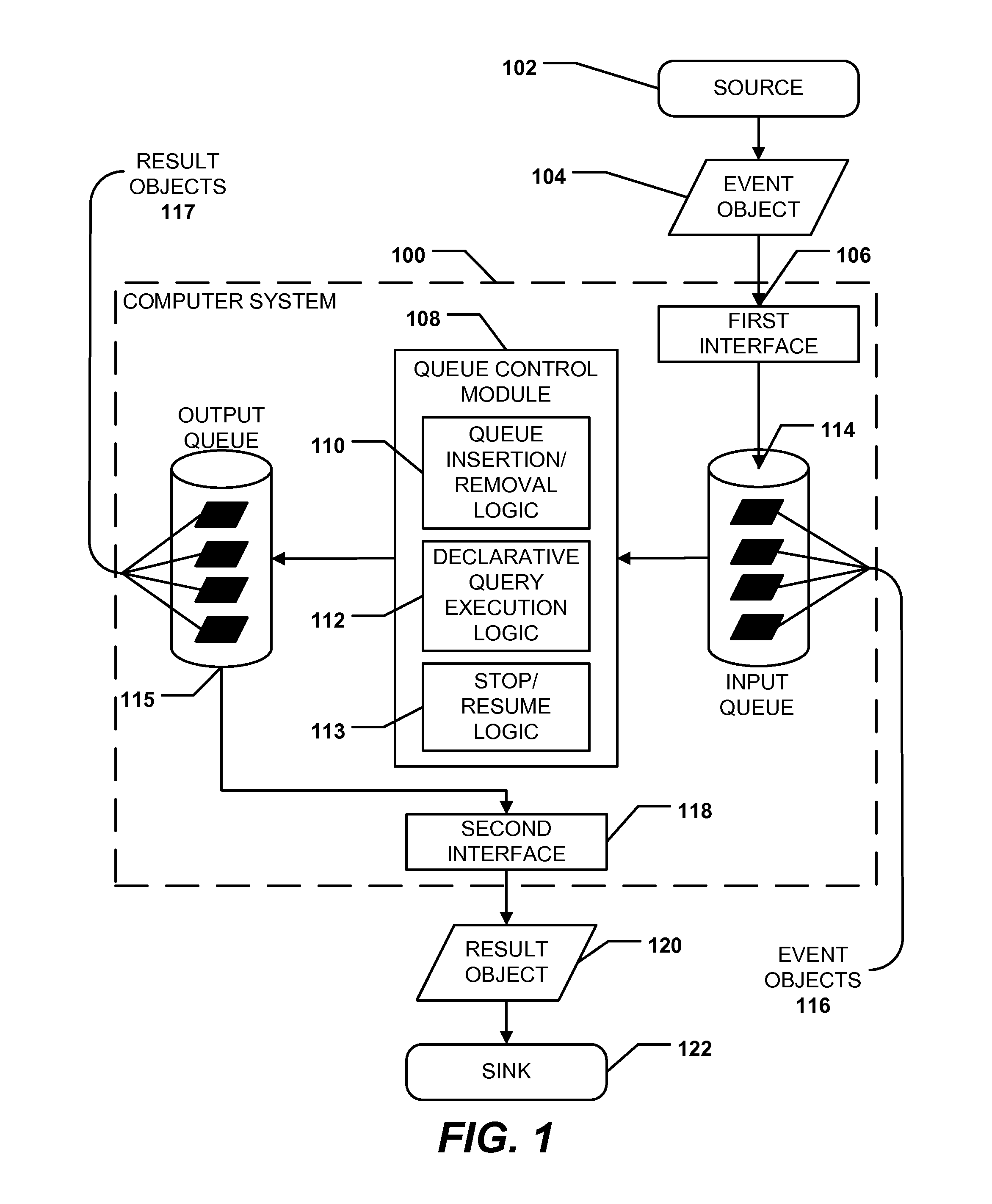 Complex event processing (CEP) adapters for CEP systems for receiving objects from a source and outputting objects to a sink