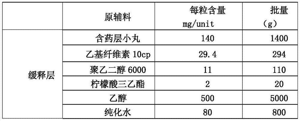 Memantine hydrochloride sustained-release pills and preparation method thereof