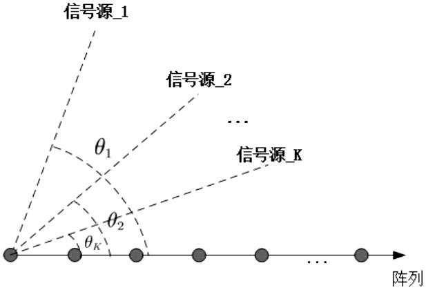 A DoA Estimation Method Based on DFT Enhancement in Large-Scale Arrays