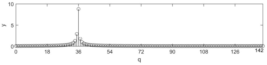 A DoA Estimation Method Based on DFT Enhancement in Large-Scale Arrays