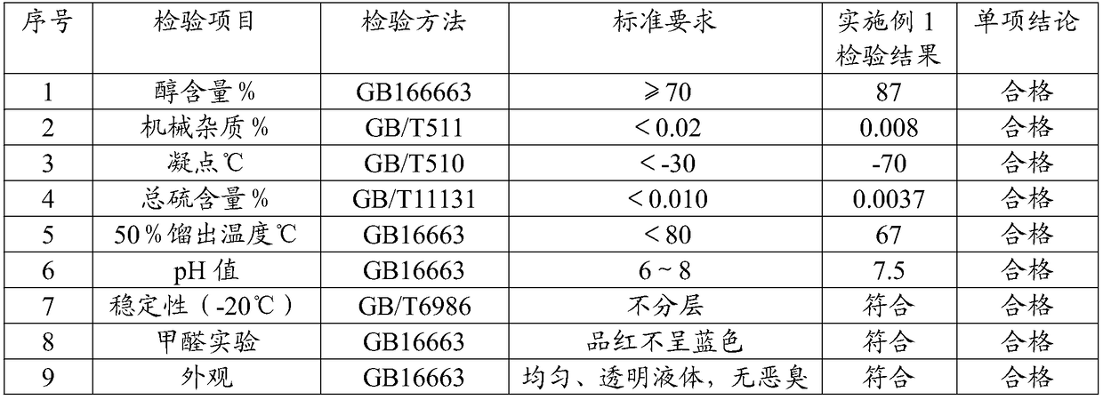 A kind of alcohol-based fuel and its preparation method