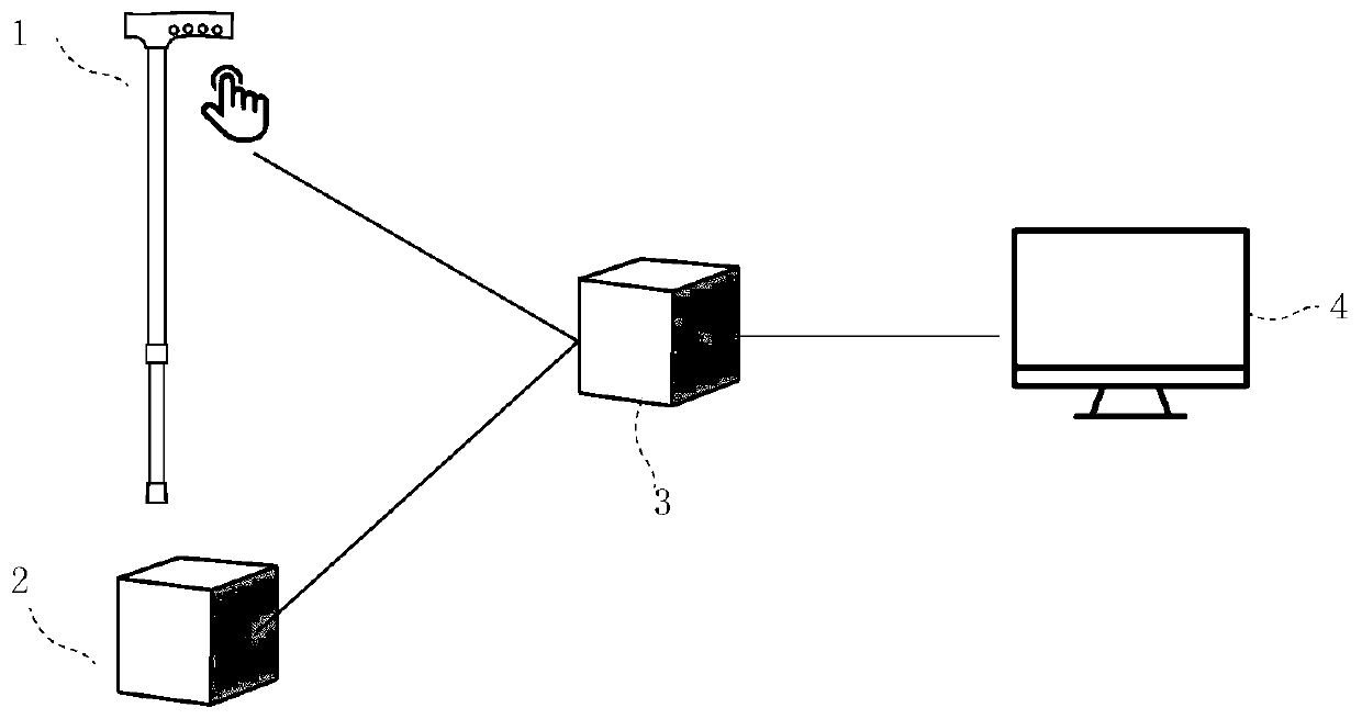 Body temperature and galvanic skin monitoring integrated pre-warning system for walking stick