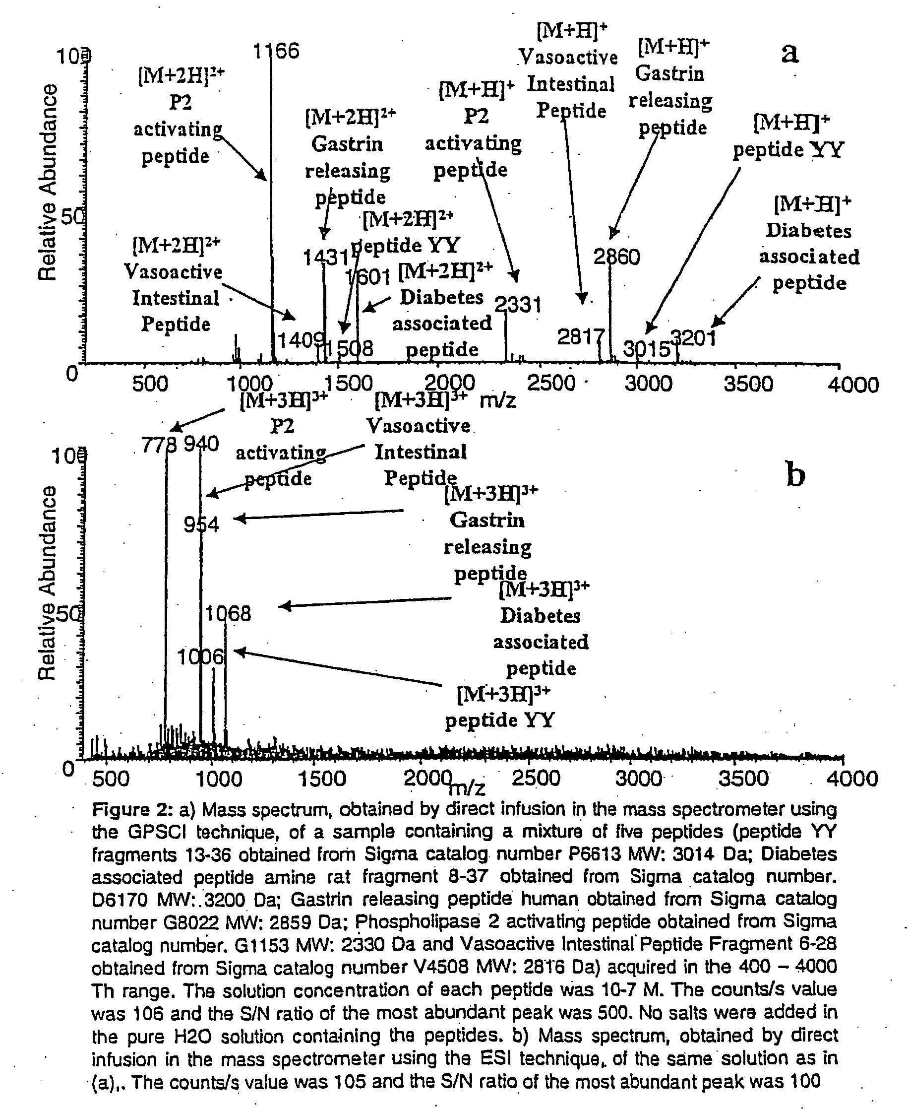 Ionization source for mass spectrometry analysis