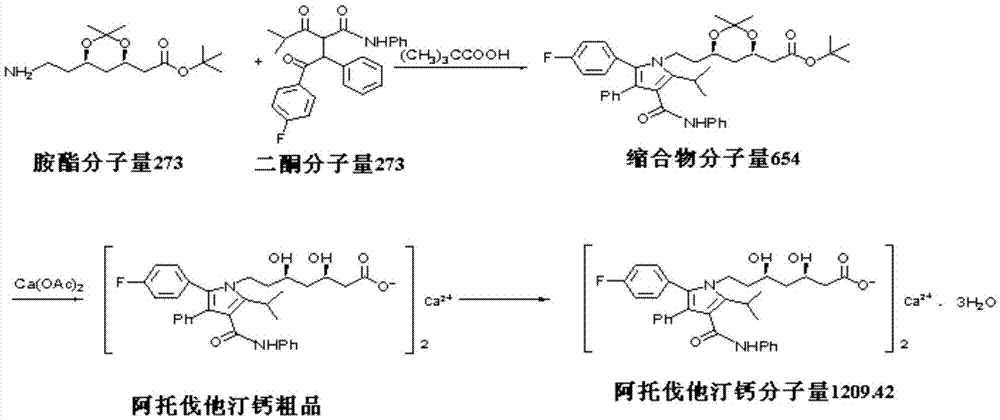 Preparation method of atorvastatin calcium intermediate