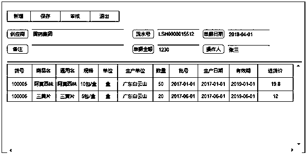 Method for prohibiting expired drug sales based on POS collection