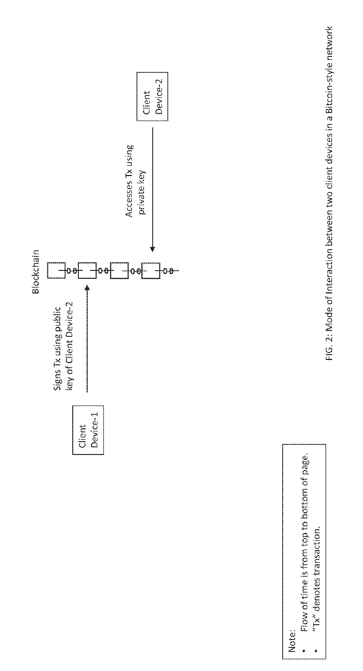 Consistency and Consensus Management in Decentralized and Distributed Systems