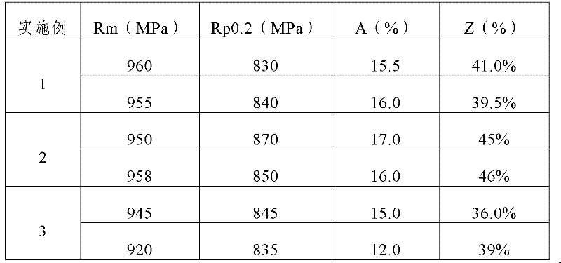 Processing method for TC4 titanium alloy large-sized bar