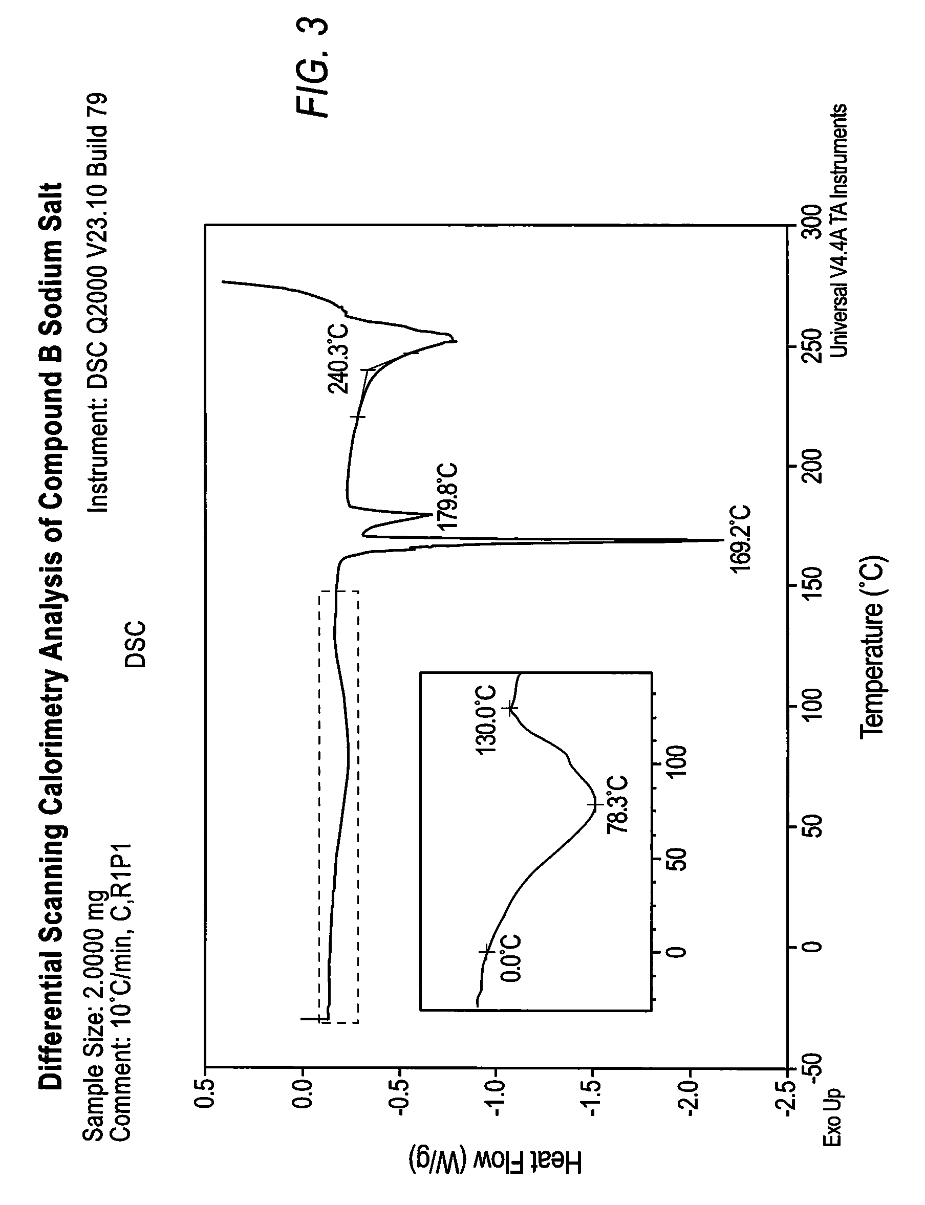 PPAR-sparing thiazolidinedione salts for the treatment of metabolic diseases