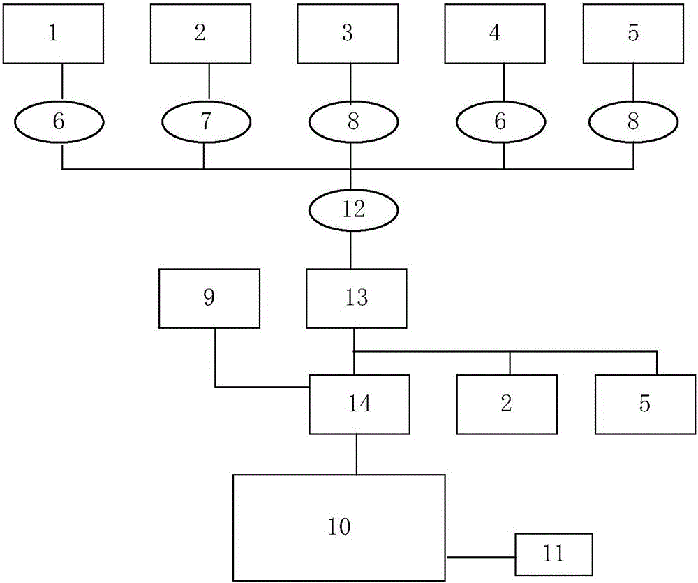 Wisdom agricultural management system