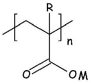 Fluoropolymer composition