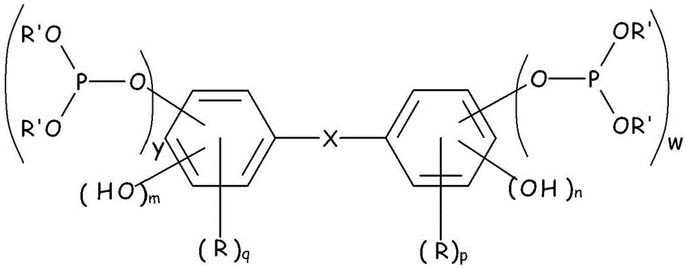 Fluoropolymer composition