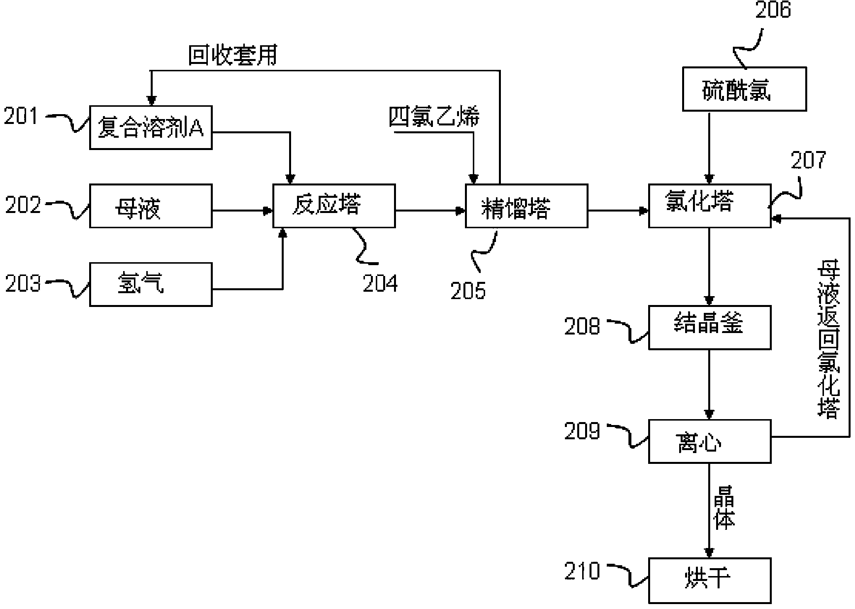 Halogenated alkylphenol waste liquid cleaning and recycling process