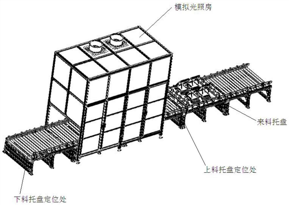 Automatic flow automatic fault indicator assembly line detection system and method