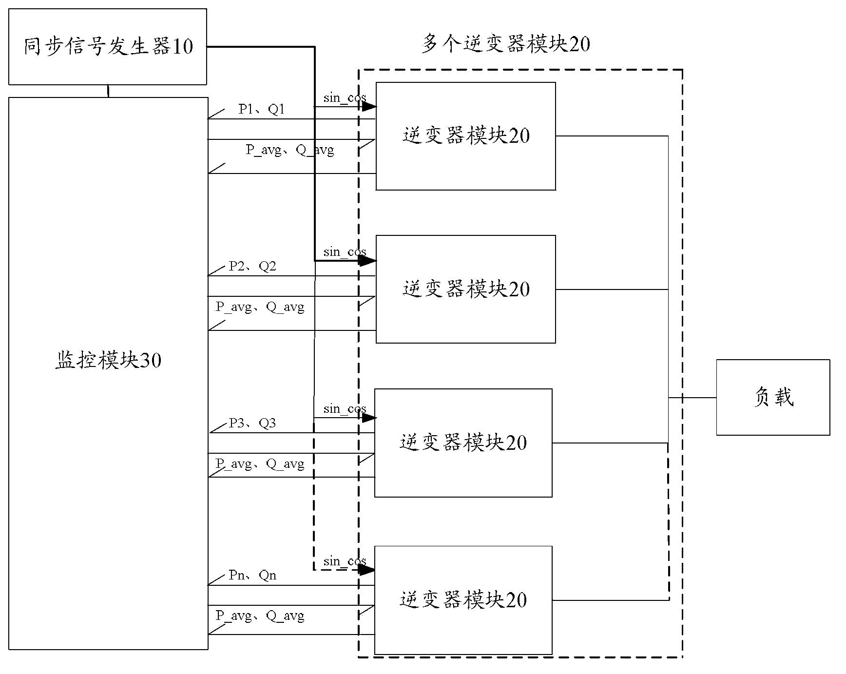 Multi-machine parallel system based on droop characteristic control, and control method of multi-machine parallel system