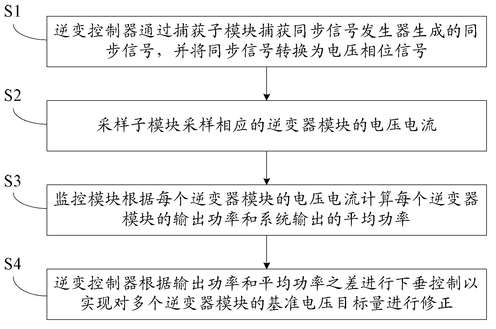 Multi-machine parallel system based on droop characteristic control, and control method of multi-machine parallel system