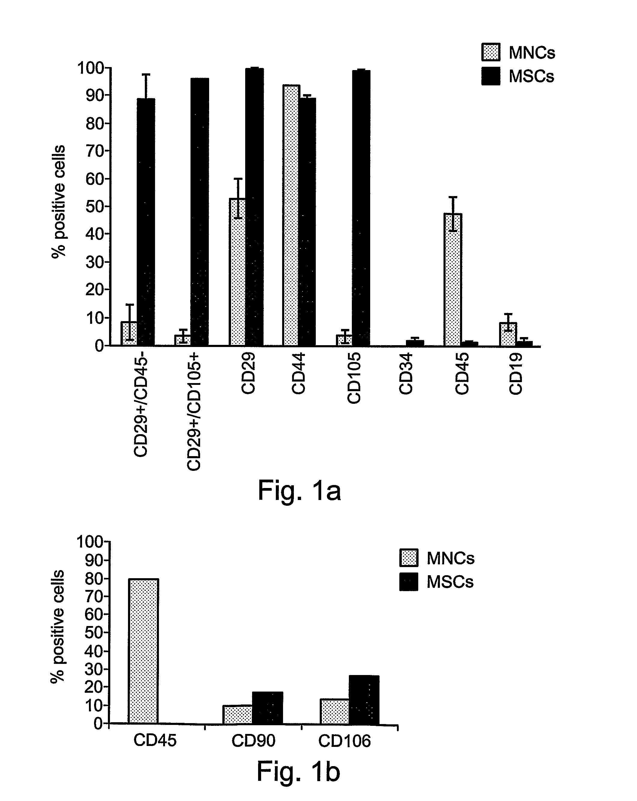 Isolated Oligodendrocyte-Like Cells and Populations Comprising Same for the Treatment of CNS Diseases